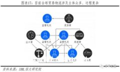 MetaMask钱包地址相同是怎么