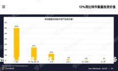 小狐狸钱包代币消失的真